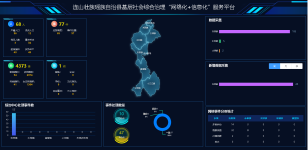连山基层社会综合治理“网格化”＋“信息化”服务平台项目建设启动