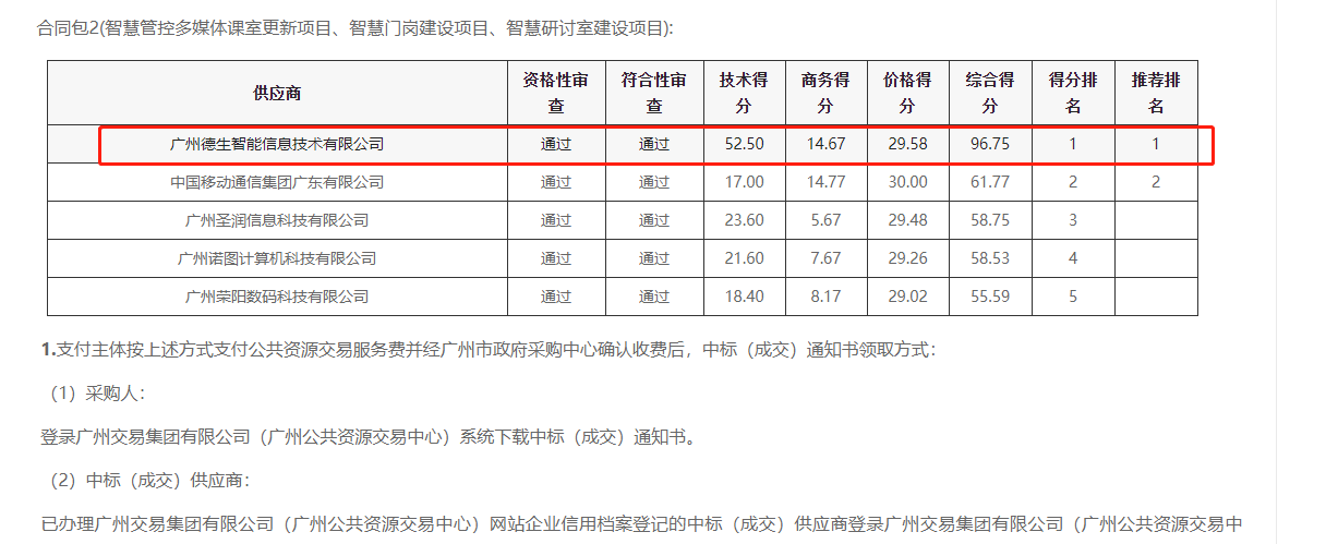 555000jcjc公海线路官网喜提大标！ 智慧校园一卡通，助力广州市技师学院校园信息化建设